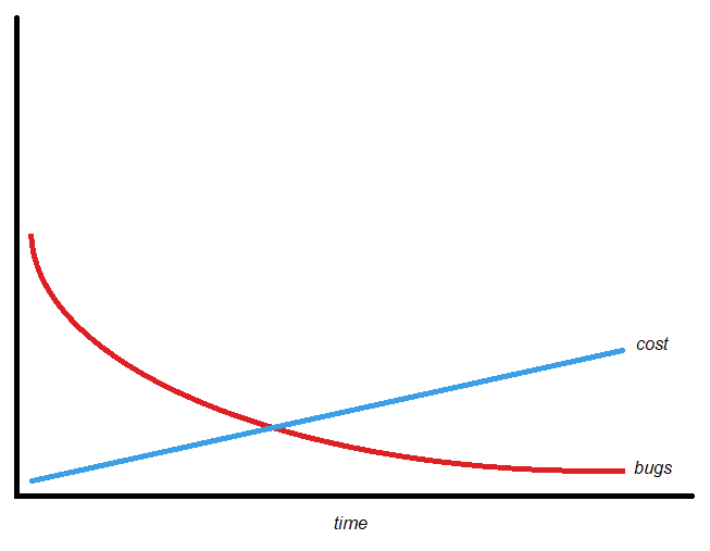 graph without labels